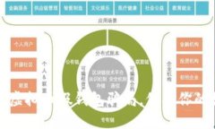 如何识别虚拟币假钱包骗局，保护你的数字资产