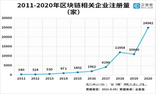 : 彻底了解Token.im备份与安全管理策略