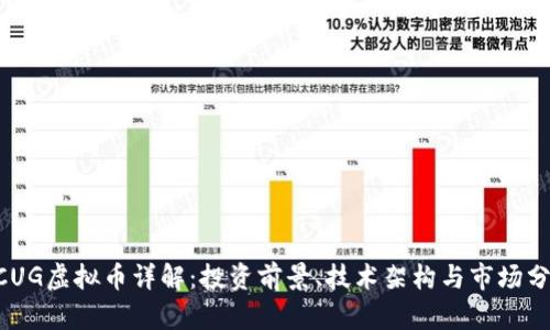 BCUG虚拟币详解：投资前景、技术架构与市场分析