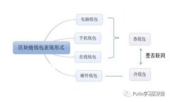 以下是您请求的信息：全网虚拟币交易平台推荐