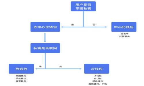 HBC币：虚拟货币投资的全攻略