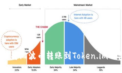 如何将瑞波币转账到Token.im钱包？