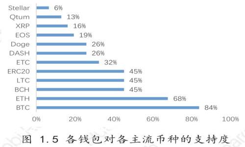 如何在Imtoken上成功添加新币种：详细指南与常见问题解答