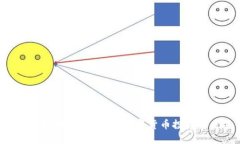 CBE虚拟币：全面解读数字货币投资的未来