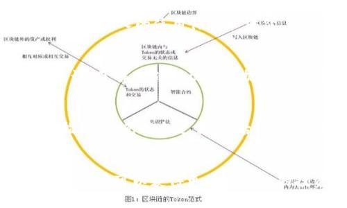 虚拟币查询网站推荐：获取最新行情的最佳平台

虚拟币查询, 加密货币, 行情分析/guanjianci

在今天这个信息时代，加密货币的兴起使得越来越多的人关注虚拟币的交易和行情。各种虚拟币查询网站应运而生，提供了实时的市场数据、新闻资讯以及行情分析。本文将为您介绍一些主流的虚拟币查询网站，并详细解析如何有效利用这些资源进行虚拟币投资。

什么是虚拟币查询网站？
虚拟币查询网站是专门提供加密货币市场信息的在线平台。这些网站通常会列出多种虚拟币的交易行情，包括价格、涨跌幅、交易量、市场趋势等重要数据。此外，这些网站还会提供各种工具和资源，帮助用户分析市场动态、了解最新的行业消息，从而做出更为明智的投资决策。

为什么需要使用虚拟币查询网站？
首先，虚拟币市场非常波动，价格变化迅速，数据更新频繁。通过查询虚拟币网站，用户可以第一时间获取最新的市场信息。其次，这些网站常常提供丰富的分析工具和研究报告，用户可以利用这些资源深入分析市场趋势。最后，部分虚拟币查询网站还会提供投资者论坛或社群，用户能够与其他投资者互动，分享观点和策略，进一步提升投资技能。 

知名的虚拟币查询网站有哪些？
以下是一些知名的虚拟币查询网站，以供用户参考：
ul
  liCoinMarketCap： 是最受欢迎的虚拟币查询网站之一，提供全面的市场数据、价格走势图以及各类币种的详细信息。/li
  liCoinGecko： 除了提供行情数据外，还有社群的活跃度和开发者的最新动态等信息，适合深度研究者。/li
  liBinance： 虽然主要是交易所，但其实时行情和交易对信息同样非常重要，适合需要交易的用户。/li
  liCoinCheckup： 提供了加密货币的分析报告，更适合那些希望深入了解项目背景的用户。/li
/ul

如何选择合适的虚拟币查询网站？
选择虚拟币查询网站时，可以从以下几点进行考虑：
ul
  li数据准确性： 确保所选择的网站提供的数据是精准和及时的，这对于投资决策尤为重要。/li
  li用户体验： 界面友好、操作简便的网站能帮助用户更高效地获取所需信息。/li
  li附加功能： 有些网站会提供更多功能，比如行情分析、投资组合管理等，可以根据个人需要选择。/li
  li社区互动： 若网站设有论坛或社群，可以让用户交流投资经验，提高自身的投资判断能力。/li
/ul

使用虚拟币查询网站的技巧
在使用虚拟币查询网站时，掌握一些技巧能够帮助用户更快获取所需信息：
ul
  li定期查看数据： 每天定期查看市场数据以捕捉行情变化。/li
  li利用市场通知： 有些网站提供价格提醒功能，让用户在价格波动时能够及时了解。/li
  li阅读分析报告： 通过分析师的意见和研究报告，帮助市场趋势。/li
/ul

我的虚拟币查询网站使用体验如何？
个人在使用这些虚拟币查询网站的过程中，发现它们各具特色。有时候，CoinMarketCap的数据更新速度非常快，能让我第一时间了解到价格波动。而CoinGecko则是我寻找新币种尤其有帮助的一款工具，因为它不仅提供了市场数据，还有开发情况的跟踪。通过对比不同网站的数据，能更全面地了解市场状况。

如何利用虚拟币查询网站改善投资决策？
通过有效地利用虚拟币查询网站，我们可以大大改善自己的投资决策。首先，用户需要掌握行情数据的变动，并结合各类技术分析图表，帮助识别买入和卖出的最佳时机。其次，通过实时新闻了解行业动态，能够及时调整投资策略。最后，参与社区讨论或关注知名分析师，可以从中获得更多的投资灵感和策略。通过这些方式，用户在做出投资决策时将更有依据。 

总结
虚拟币查询网站是了解加密货币市场的重要工具。通过实时行情、分析报告、用户互动等功能，可以帮助投资者更好地把握市场趋势，做出理性决策。在众多工具中，选择合适的平台并充分利用其功能，每位投资者都能够在充满挑战的虚拟币市场中找到自己的路。

常见问题解答

1. 虚拟币查询网站的数据来源是什么？
虚拟币查询网站的数据来源于各大交易所的实时行情。一般来说，这些网站会将多家交易所的数据进行汇总，以提供一个更全面的市场价格。例如，CoinMarketCap和CoinGecko等平台会对多个交易所的价格进行加权平均，以确保数据的准确性。此外，这些网站还受到市场监测机构的支持，确保所提供的市场信息是可靠和权威的。

2. 如何判断一个虚拟币查询网站的可靠性？
判断虚拟币查询网站的可靠性，可以从几个方面入手：首先，查看网站的历史和声誉，老牌网站一般较为可信。其次，注意网站是否与知名交易所合作，关联性强的网站通常数据更准确。最后，用户可以参考其他人的使用体验和评价，通过访问一些论坛和社交平台来获取反馈。这些信息有助于判断这个网站的数据是否可信和有效。

3. 使用虚拟币查询网站是否会产生费用？
大部分虚拟币查询网站都是免费的，但也有一些网站提供高级服务或数据分析工具，这些功能可能需要用户支付一定费用。为了节省成本，可以优先选择那些提供免费服务的网站，尤其是对于初学者来说，了解基础知识和数据往往是足够的。在开始投资后，用户可以根据需求决定是否升级到付费版本以获取更多的专业服务。

4. 如何高效使用虚拟币查询网站的分析工具？
为了高效使用虚拟币查询网站的分析工具，用户可以首先了解这些工具提供的各类指标和图表的含义。大多数网站都提供使用指南，用户应当花时间研究。其次，结合自己的投资风格，选择适合的技术指标，避免信息过载。最后，定期评估自己的投资策略，根据市场变化调整使用的工具和方法，以实现更好的投资回报。

5. 虚拟币查询网站的未来发展会如何？
虚拟币查询网站的未来发展趋势可以从几个方向看：首先，随着区块链技术的不断进步，这些网站将可能提供更加深入的数据分析和情报服务。其次，人工智能等技术的引入将使得数据分析更加智能化，用户可以获得更为个性化的投资建议。最后，随着法规的逐步完善，虚拟币查询网站的合规性将越来越强，确保用户在获取信息时的安全。同时，社区功能和社交互动将会成为未来网站的重要方向，增强用户间的互动和经验分享。