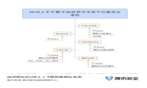 虚拟币现货比合约贵的原因分析与投资策略指南
