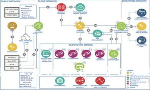 Token.im 2.9.9版本详细介绍及使用技巧