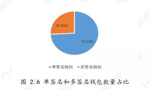 深入了解Token.im中的山寨币：投资风险与机会解析