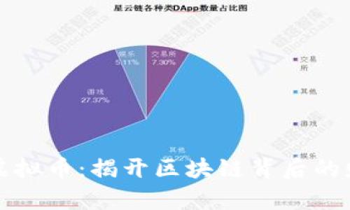 美丽链虚拟币：揭开区块链背后的财富密码