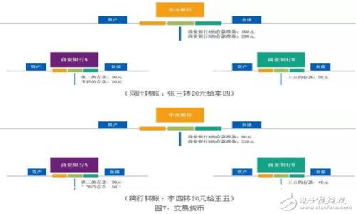 2023上海虚拟币峰会：探索区块链未来与技术创新