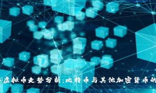 : 2017年虚拟币走势分析：比特币与其他加密货币的涨跌趋势