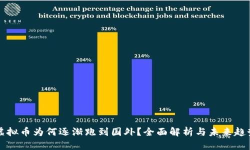 虚拟币为何逐渐跑到国外？全面解析与未来趋势