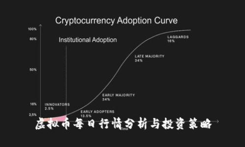 虚拟币每日行情分析与投资策略