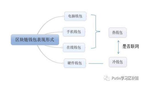 如何选择合适的发行虚拟币公司：全面指南