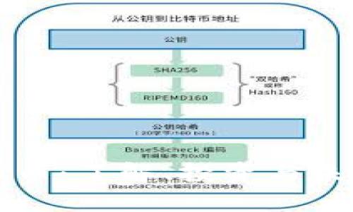 阿蒂斯虚拟币：了解、投资与未来发展趋势