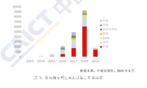 Token.im安全登录入口：如何确保账户安全与顺畅访问