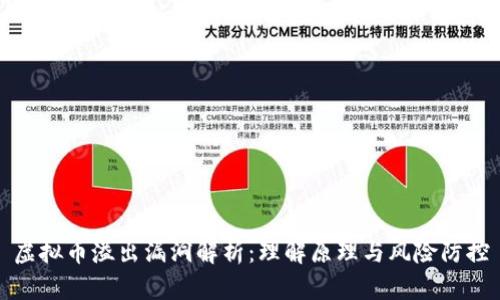 虚拟币溢出漏洞解析：理解原理与风险防控