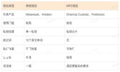飞币虚拟币：数字货币的创新与发展