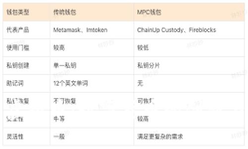 飞币虚拟币：数字货币的创新与发展