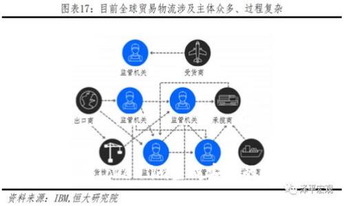 如何使用Token.im生成安全的冷钱包？