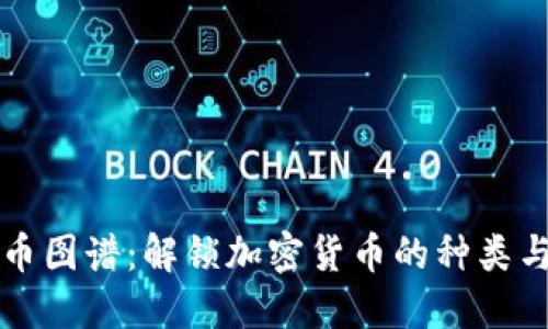 虚拟币图谱：解锁加密货币的种类与趋势