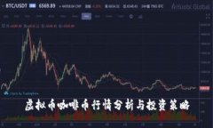 虚拟币咖啡币行情分析与投资策略