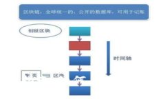 虚拟币跨币种套利的完全指南：如何在数字货币