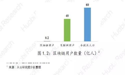 如何通过Token.im获得丰厚的分享奖励？