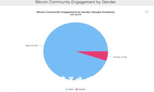 虚拟币MB解析：投资策略、市场前景与监管动态