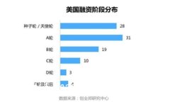开元币虚拟币：2023年你不可错过的投资选择