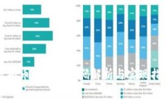 虚拟币交易所源码解析与实现指南