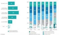 如何选择最适合你的虚拟币钱包？