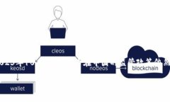 虚拟币在中国提现的相关政策和现状一直是一个