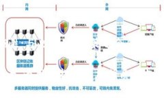   易币付虚拟支付系统的全面解析与应用案例 /