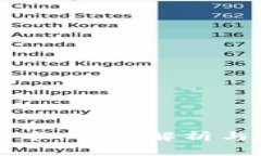 虚拟币套卡：全面解析与实用指南