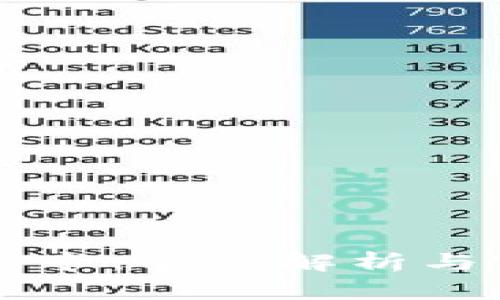 虚拟币套卡：全面解析与实用指南