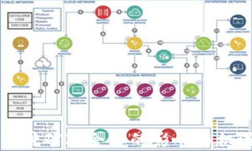 
虚拟币挖矿对企业的影响与机遇分析